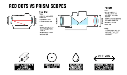 SABER Dot Sight 4x32